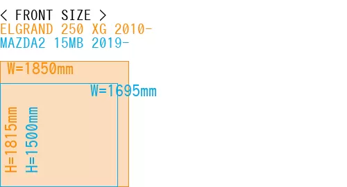 #ELGRAND 250 XG 2010- + MAZDA2 15MB 2019-